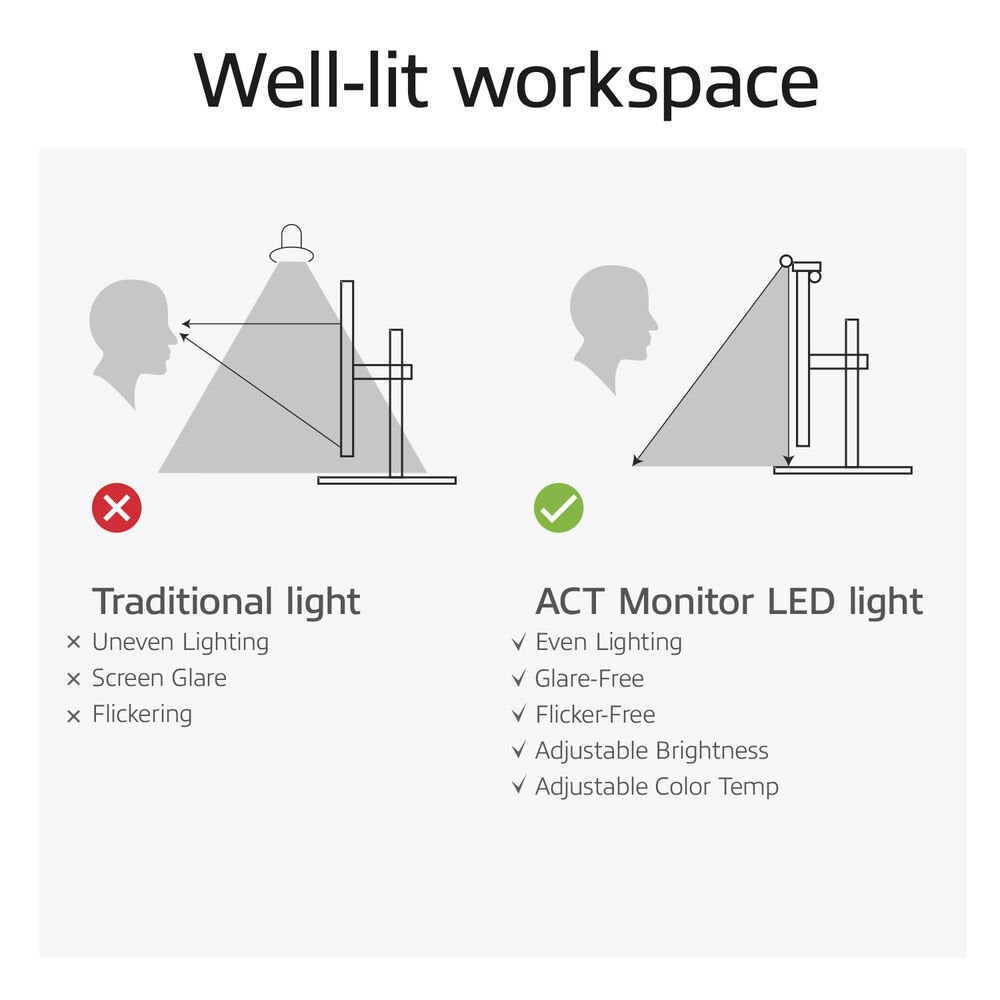 ACT AC8055 | Monitor LED-lamp | Dimbaar | Voeding via USB