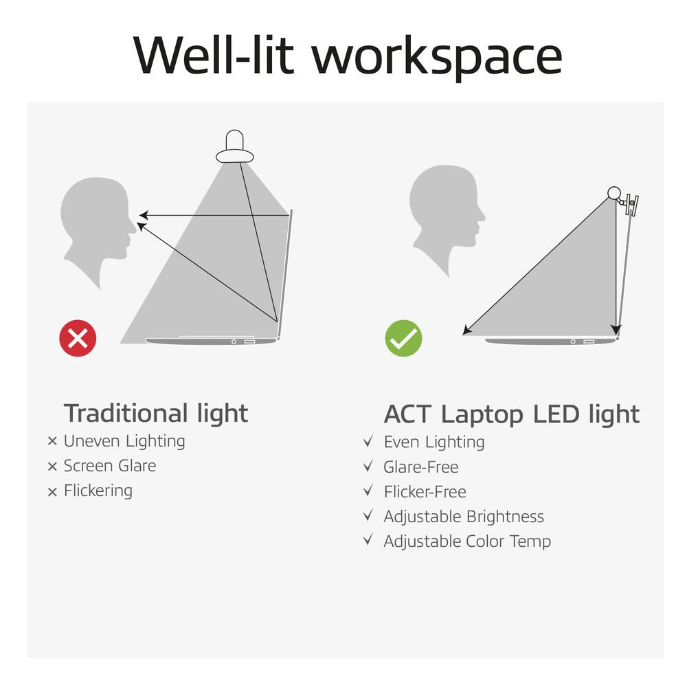 ACT AC8050 | Clip-on Laptop LED-lamp | Dimbaar | Voeding via USB