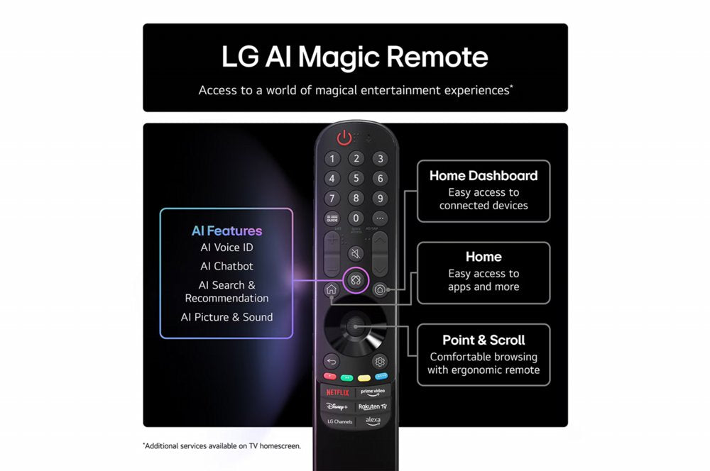 LG NANO80 AI | 55″ 4K Ultra HD NanoCell Smart TV | webOS | HDR10 | 60Hz