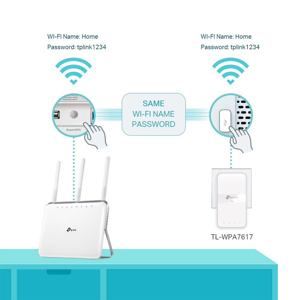 TP-Link TL-WPA7617 KIT | Powerline Adapter Set | 1200 Mbps | Gigabit Ethernet | Wi-Fi AC1200 | Wit | HomePlug AV2