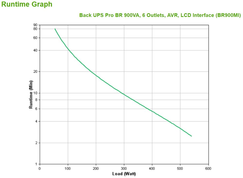 APC Back-UPS Pro BR900MI | 900 VA | 6x IEC C13 Stopcontacten | AVR Spanningstabilisatie | LCD-Statusdisplay