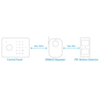 Eminent EM8625 | Bewegingsdetectie Sensor | Surveillance