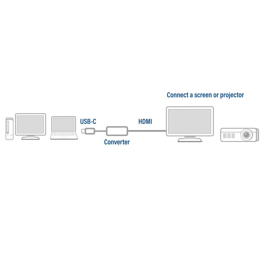 ACT AC7010 | USB-C naar HDMI Adapter