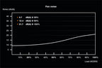 be quiet! TFX POWER 3 | 300W Gold TFX PSU | Power Supply | Voeding