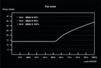 be quiet! SFX POWER 3 | 450W Bronze SFX PSU | Power Supply | Voeding