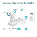 TP‑Link Omada EAP653 | WiFi 6 (AX3000) Access Point | 2976 Mbit/s | PoE+ (met injector) | Inclusief Montagebeugel