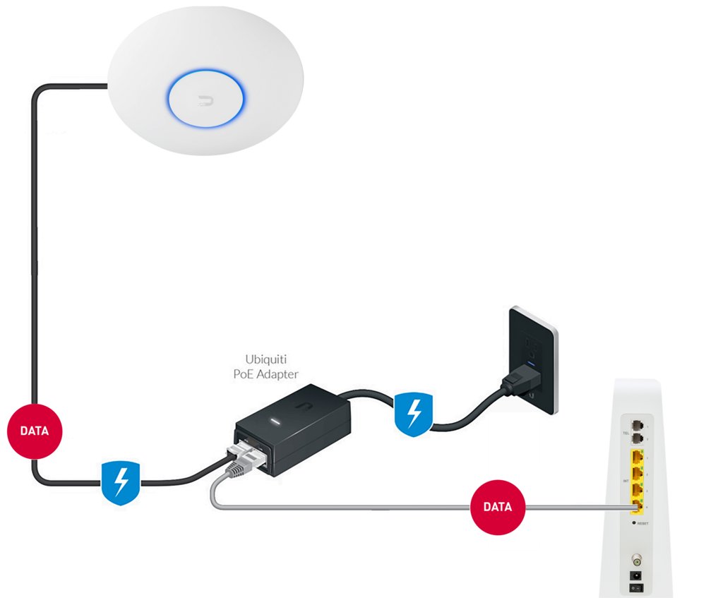 Ubiquiti UniFi Access Point Pro | WiFi 5 (802.11ac) | 1750 Mbit/s | PoE+ (injector meegeleverd) | Inclusief Montagebeugel