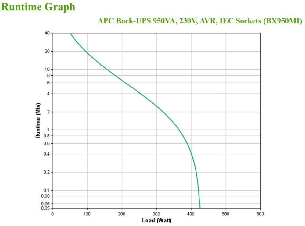 APC Back-UPS BX950MI | 950 VA | 6 Stopcontacten | Automatische Spanningcorrectie | Bescherming Tegen Stroompieken