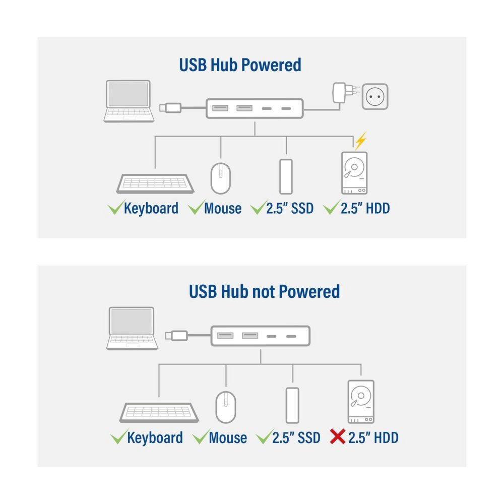 ACT AC7072 USB-C Hub 3.0 | 2x USB-A & 2x USB-C Poorten | 5 Gbps | Aluminium Behuizing | 12 cm Kabel