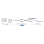 ACT AC6105 | USB 2.0 Booster | 5m | Zwart