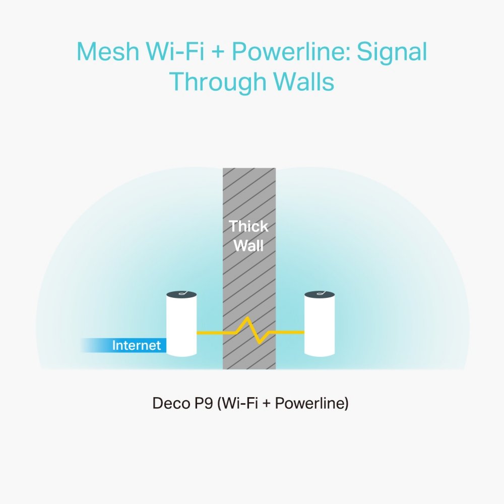 TP-Link Deco P9 (3-pack) | Dual-band WiFi 5 Mesh Router met Powerline | Gigabit Ethernet | AC1200