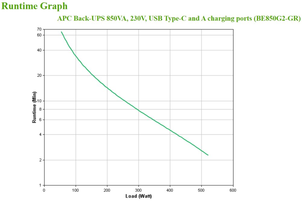 APC Back-UPS BE850G2-GR | 850 VA | 8 Schuko Stopcontacten (6 op Accu) | USB Type-A & C | AVR Spanningstabilisatie | Beschermi
