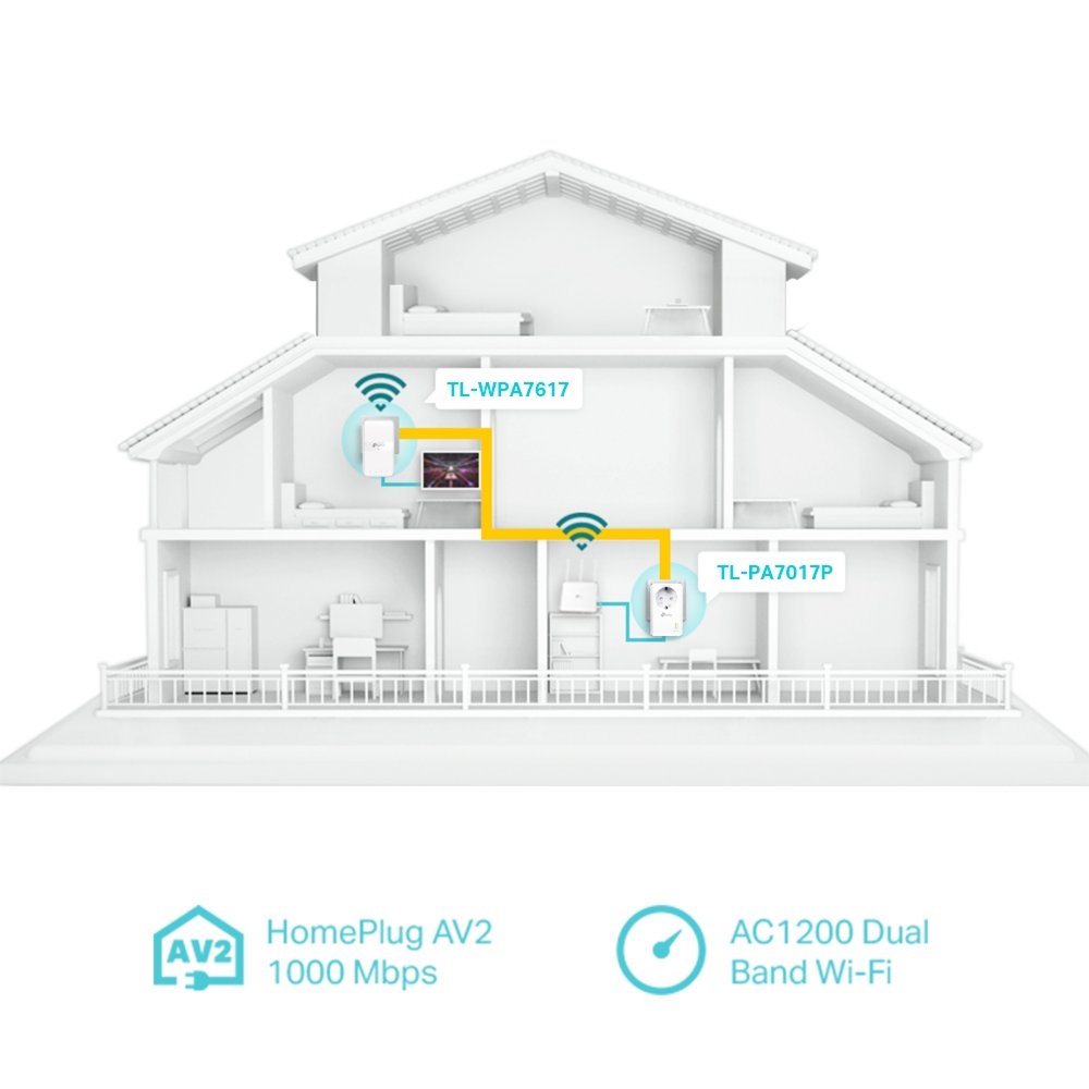 TP-Link TL-WPA7617 KIT | Powerline Adapter Set | 1200 Mbps | Gigabit Ethernet | Wi-Fi AC1200 | Wit | HomePlug AV2