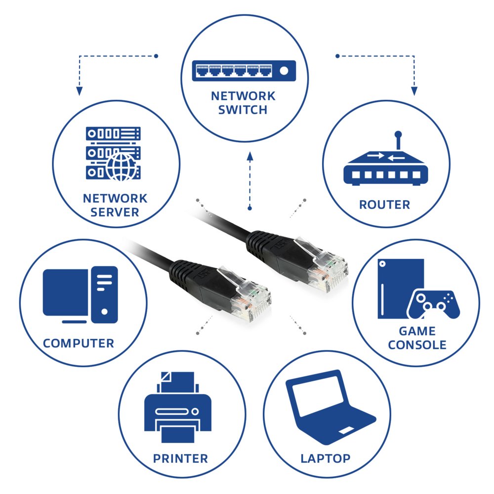 ACT netwerkkabel | Patchkabel | Cat6 | U/UTP (UTP) | 1 m | Zwart | RJ45 connectoren